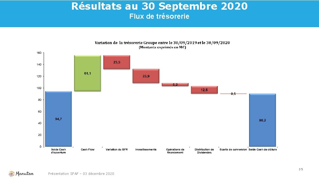 Résultats au 30 Septembre 2020 Flux de trésorerie 25 Présentation SFAF – 03 décembre