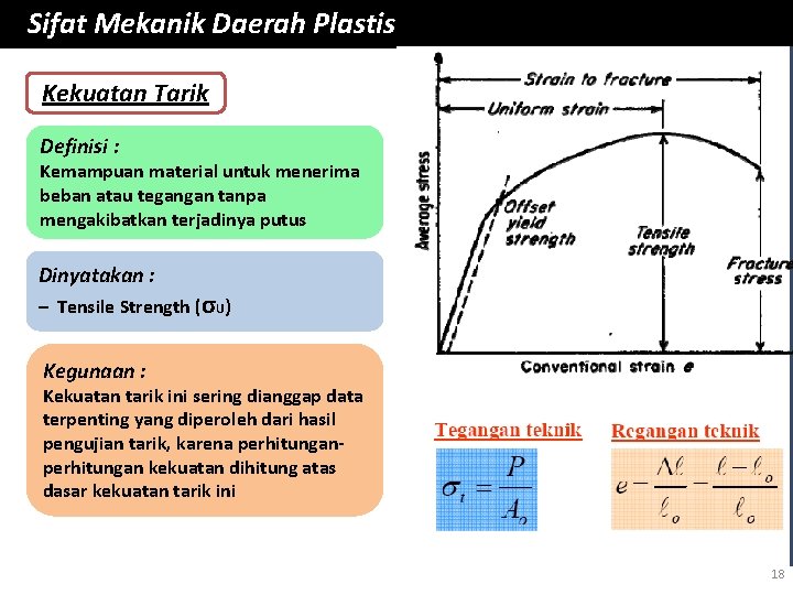 Sifat Mekanik Daerah Plastis Kekuatan Tarik Definisi : Kemampuan material untuk menerima beban atau