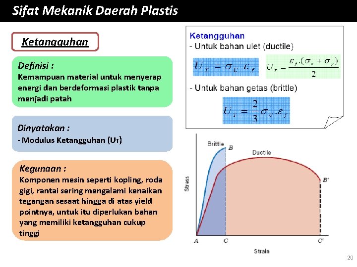 Sifat Mekanik Daerah Plastis Ketangguhan Definisi : Kemampuan material untuk menyerap energi dan berdeformasi