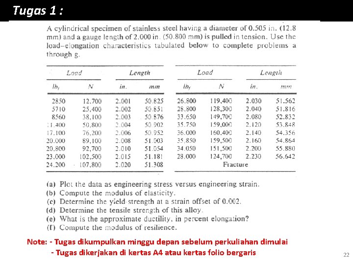 Tugas 1 : Note: - Tugas dikumpulkan minggu depan sebelum perkuliahan dimulai - Tugas