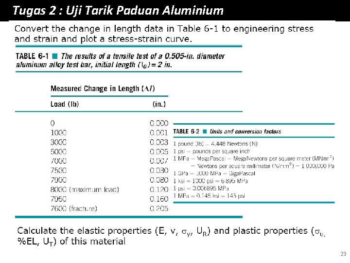 Tugas 2 : Uji Tarik Paduan Aluminium 23 