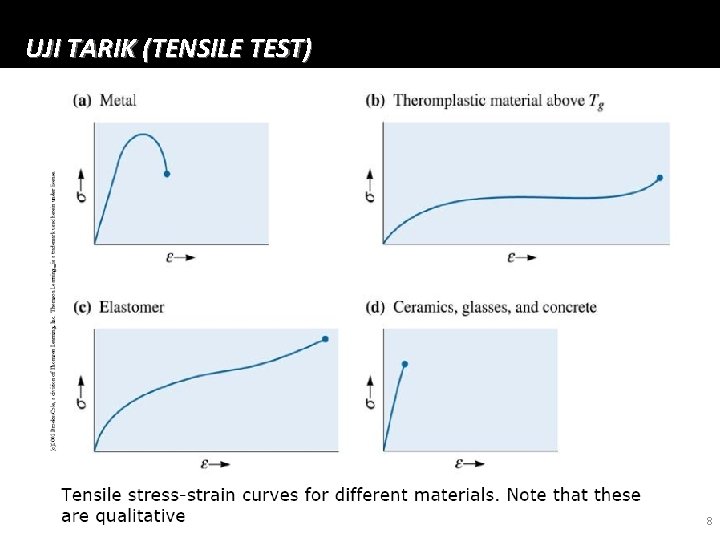 UJI TARIK (TENSILE TEST) 8 