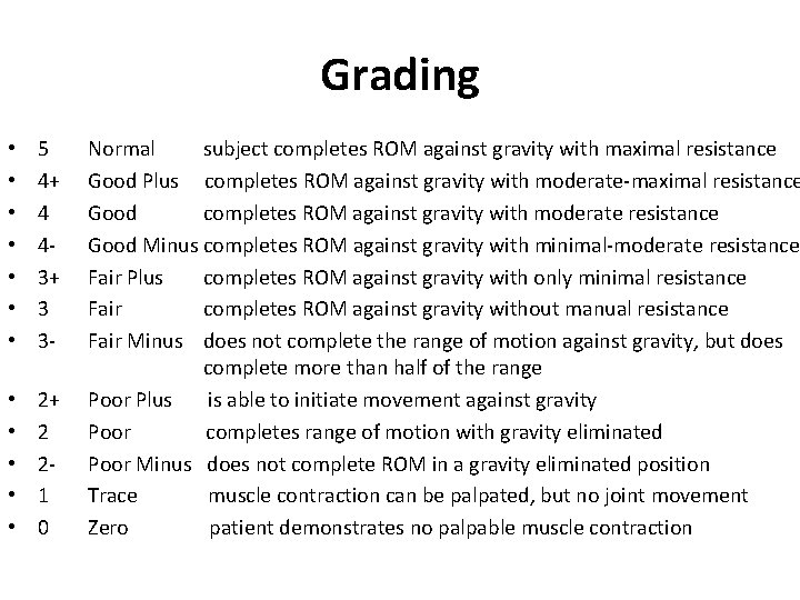 Grading • • 5 4+ 4 43+ 3 3 - • • • 2+