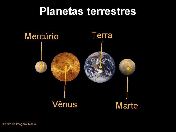 Planetas terrestres Mercúrio Vênus Crédito da imagem: NASA Terra Marte 11 