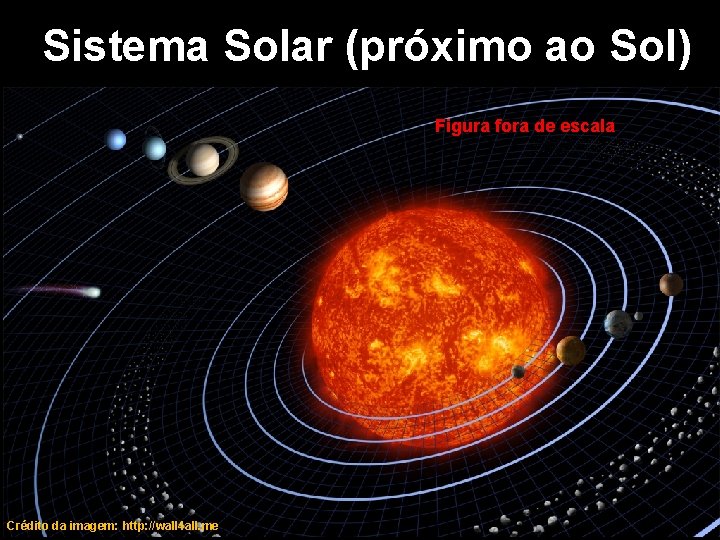 Sistema Solar (próximo ao Sol) Figura fora de escala 2 Crédito da imagem: http: