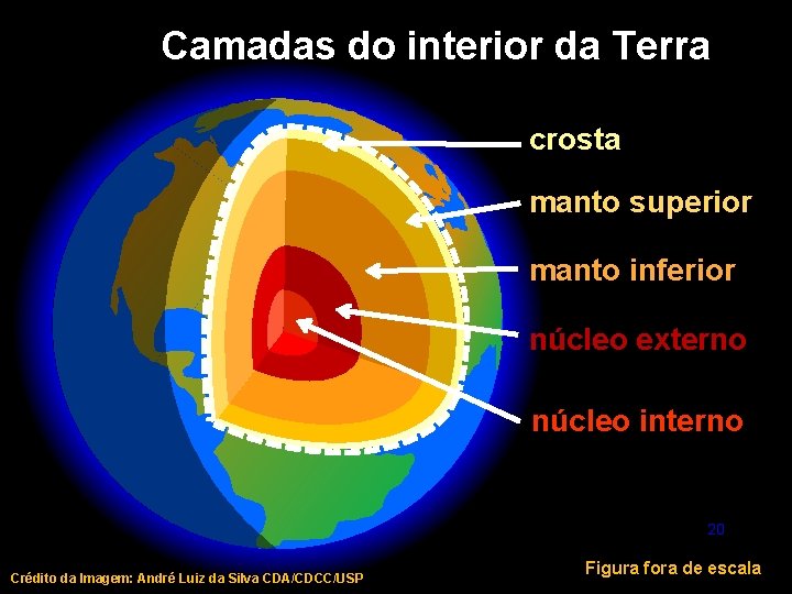 Camadas do interior da Terra crosta manto superior manto inferior núcleo externo núcleo interno