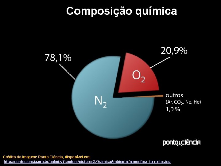 Composição química Crédito da Imagem: Ponto Ciência, disponível em: http: //pontociencia. org. br/galeria/? content/pictures