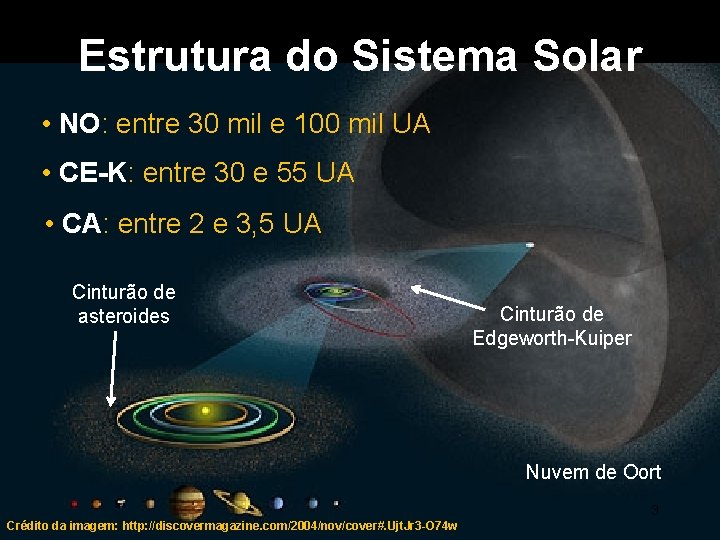 Estrutura do Sistema Solar • NO: entre 30 mil e 100 mil UA •