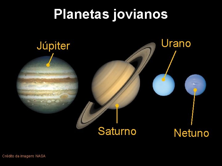 Planetas jovianos Urano Júpiter Saturno Crédito da imagem: NASA Netuno 32 