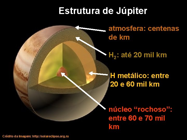 Estrutura de Júpiter atmosfera: centenas de km H 2: até 20 mil km H