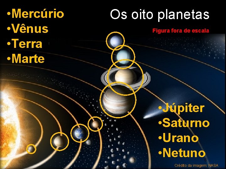  • Mercúrio • Vênus • Terra • Marte Os oito planetas Figura fora