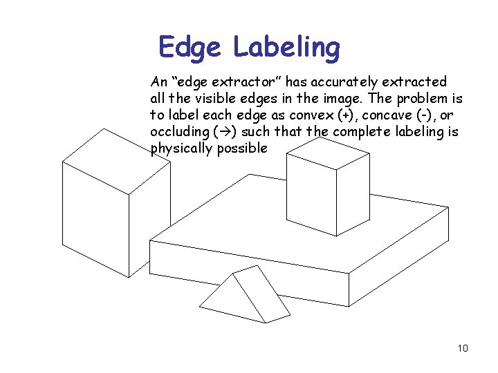 Edge Labeling An “edge extractor” has accurately extracted all the visible edges in the