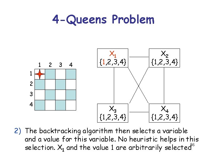 4 -Queens Problem 1 2 3 4 X 1 {1, 2, 3, 4} X