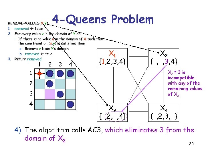 4 -Queens Problem 1 2 3 4 X 1 {1, 2, 3, 4} X