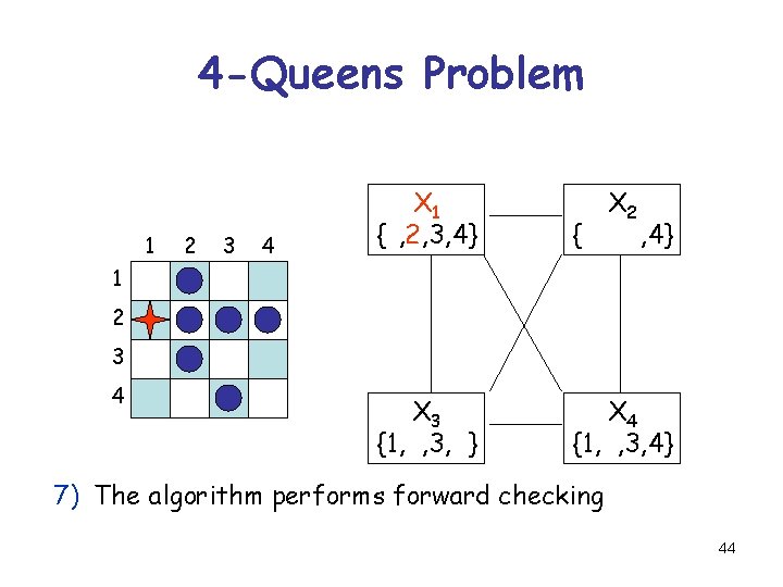 4 -Queens Problem 1 2 3 4 X 1 {1, 2, 3, 4} X