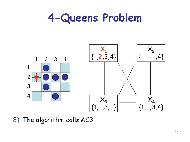 4 -Queens Problem 1 2 3 4 X 1 {1, 2, 3, 4} X