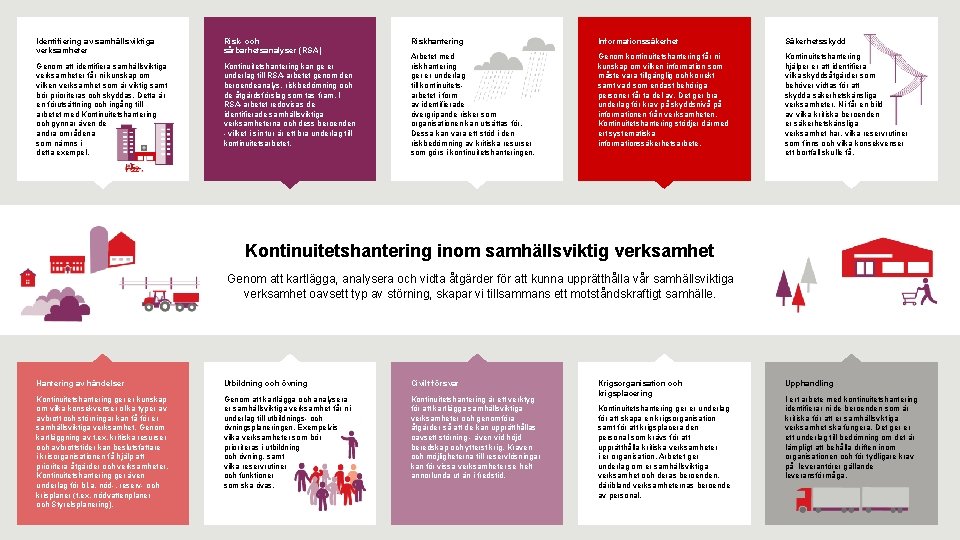 Identifiering av samhällsviktiga verksamheter Risk- och sårbarhetsanalyser (RSA) Genom att identifiera samhällsviktiga verksamheter får