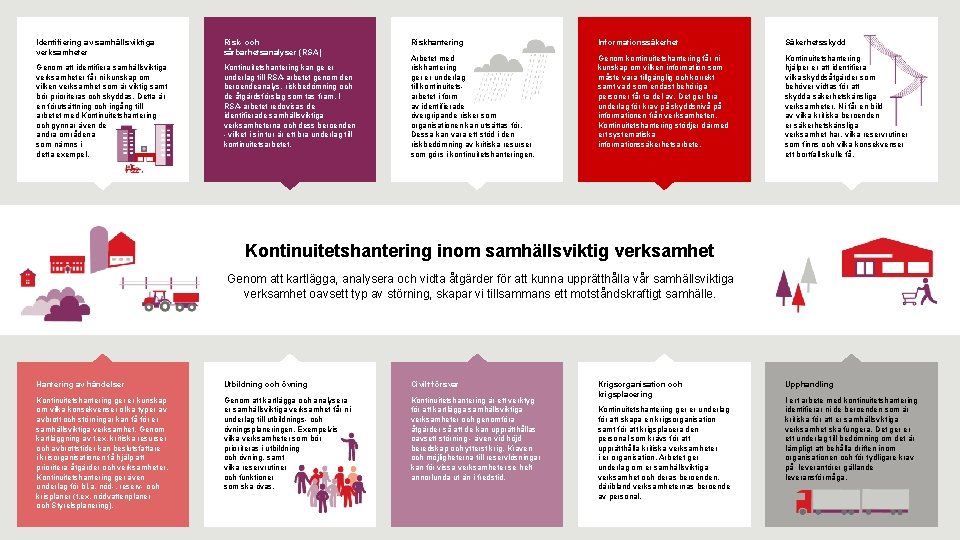 Identifiering av samhällsviktiga Genom att identifiera samhällsviktiga verksamheter får ni kunskap om verksamheter vilken