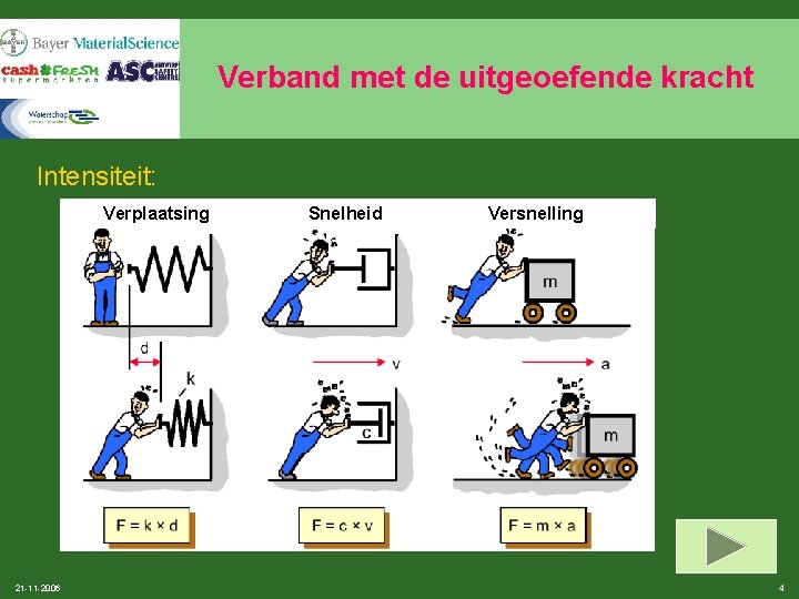 Verband met de uitgeoefende kracht Intensiteit: Verplaatsing 21 -11 -2006 Snelheid Versnelling 4 