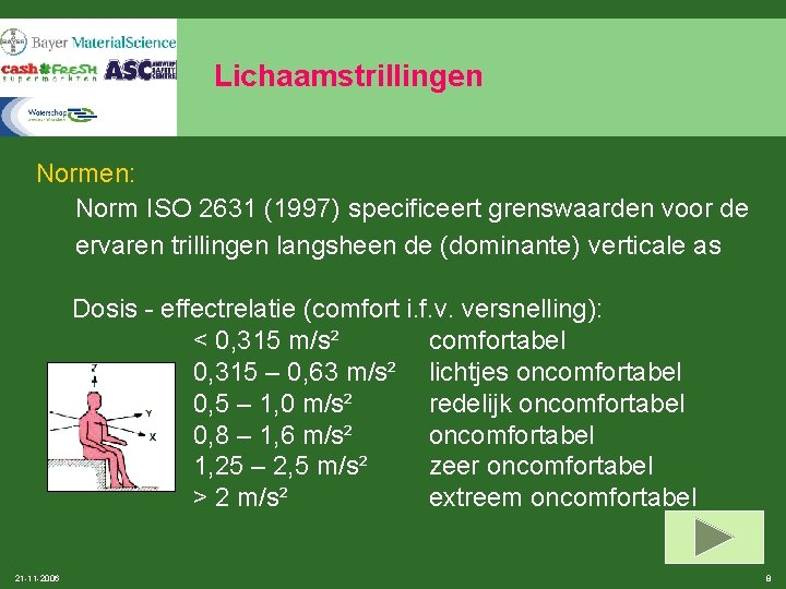 Lichaamstrillingen Normen: Norm ISO 2631 (1997) specificeert grenswaarden voor de ervaren trillingen langsheen de