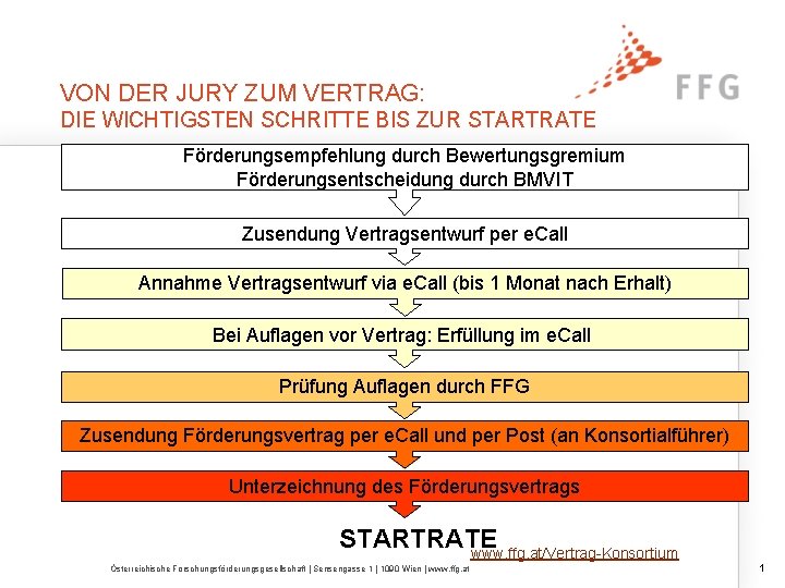 VON DER JURY ZUM VERTRAG: DIE WICHTIGSTEN SCHRITTE BIS ZUR STARTRATE Förderungsempfehlung durch Bewertungsgremium