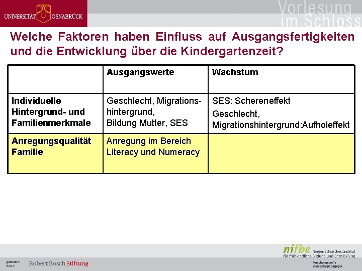 Welche Faktoren haben Einfluss auf Ausgangsfertigkeiten und die Entwicklung über die Kindergartenzeit? Ausgangswerte Wachstum