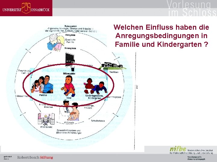 Welchen Einfluss haben die Anregungsbedingungen in Familie und Kindergarten ? 