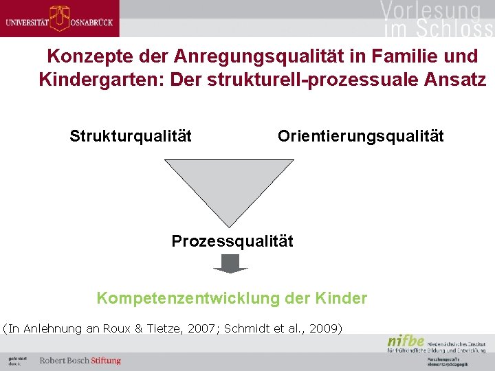 Konzepte der Anregungsqualität in Familie und Kindergarten: Der strukturell-prozessuale Ansatz Strukturqualität Orientierungsqualität Prozessqualität Kompetenzentwicklung