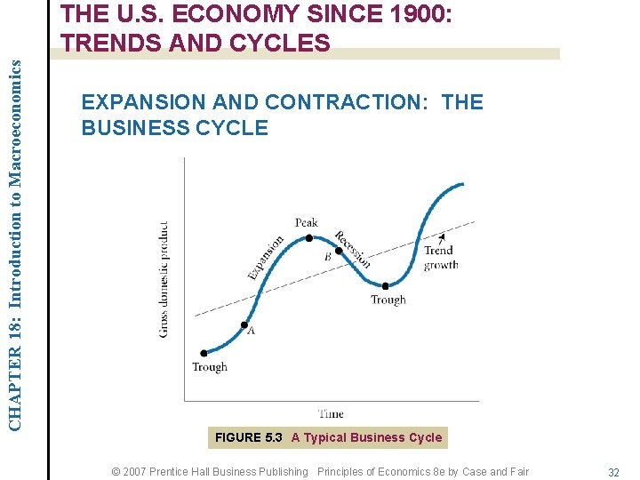 CHAPTER 18: Introduction to Macroeconomics THE U. S. ECONOMY SINCE 1900: TRENDS AND CYCLES