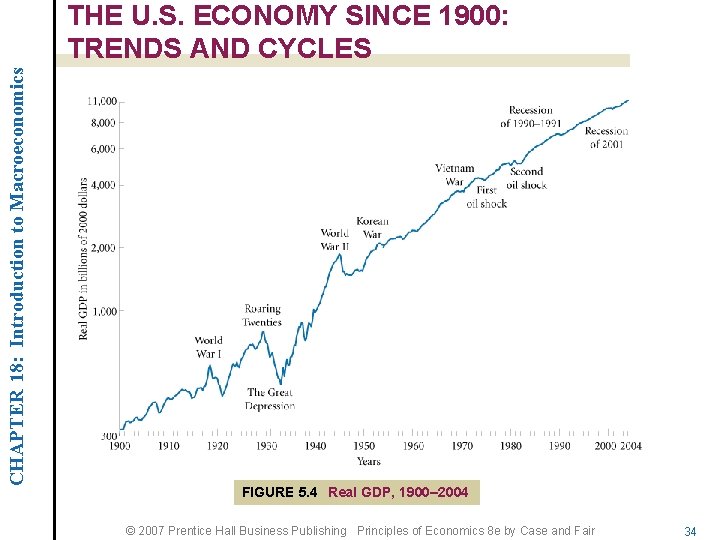 CHAPTER 18: Introduction to Macroeconomics THE U. S. ECONOMY SINCE 1900: TRENDS AND CYCLES