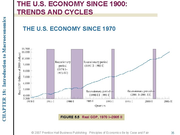 CHAPTER 18: Introduction to Macroeconomics THE U. S. ECONOMY SINCE 1900: TRENDS AND CYCLES
