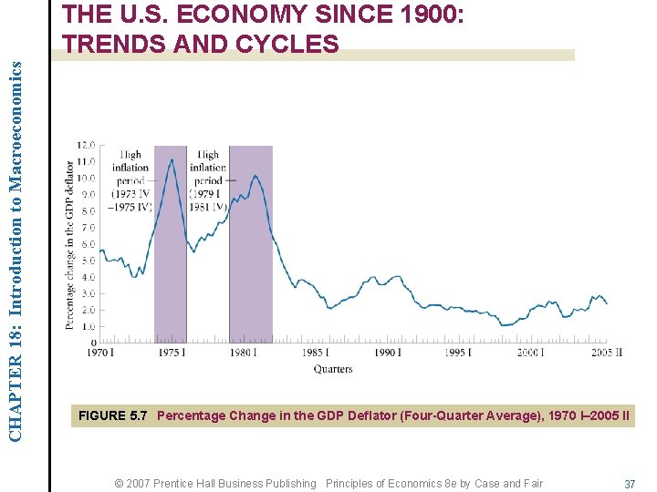 CHAPTER 18: Introduction to Macroeconomics THE U. S. ECONOMY SINCE 1900: TRENDS AND CYCLES