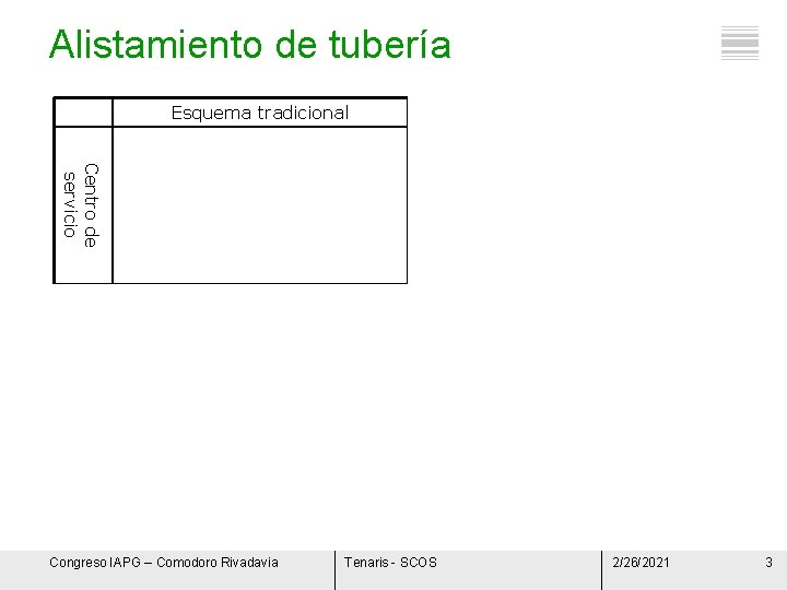 Alistamiento de tubería Esquema tradicional Nuevo esquema • Limpieza de roscas Centro de servicio