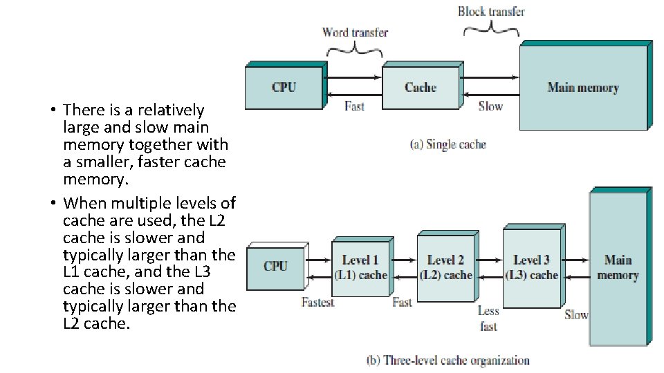  • There is a relatively large and slow main memory together with a