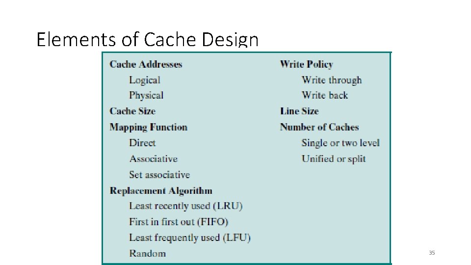 Elements of Cache Design 35 