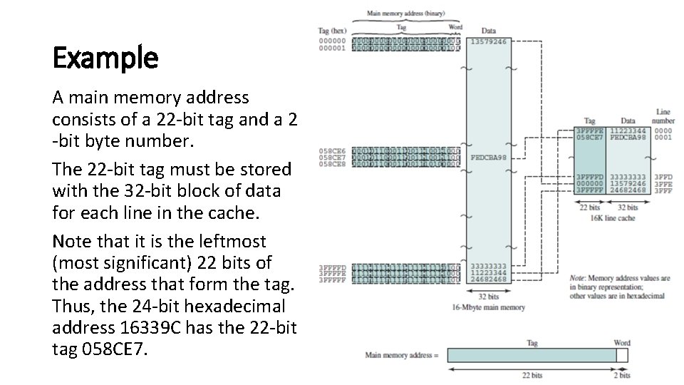 Example A main memory address consists of a 22 -bit tag and a 2