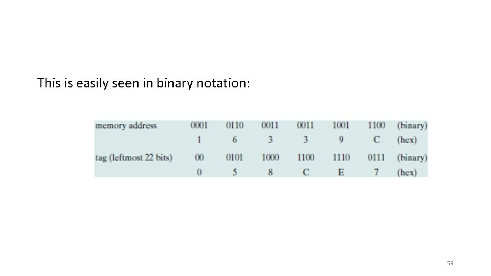 This is easily seen in binary notation: 59 