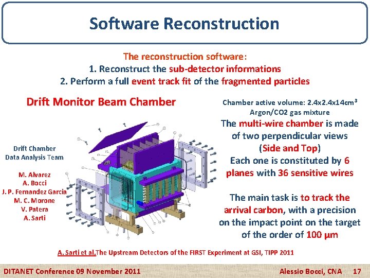 Software Reconstruction The reconstruction software: 1. Reconstruct the sub-detector informations 2. Perform a full