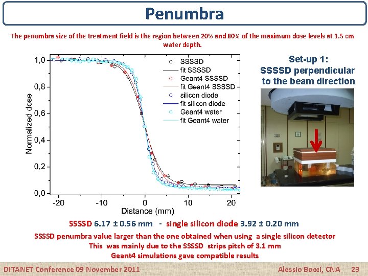 Penumbra The penumbra size of the treatment ﬁeld is the region between 20% and