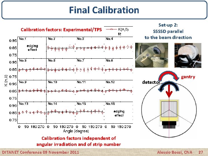 Final Calibration factors: Experimental/TPS Set-up 2: SSSSD parallel to the beam direction detector gantry