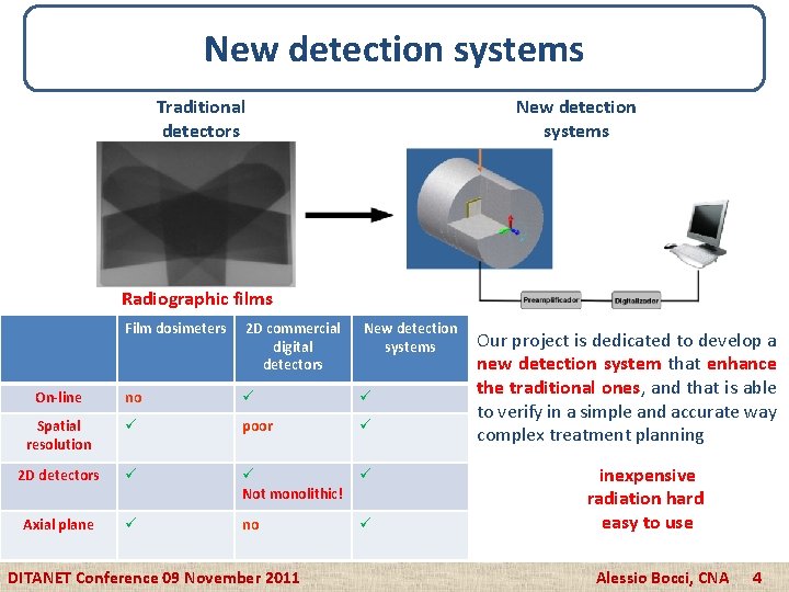 New detection systems Traditional detectors New detection systems Radiographic films Film dosimeters 2 D