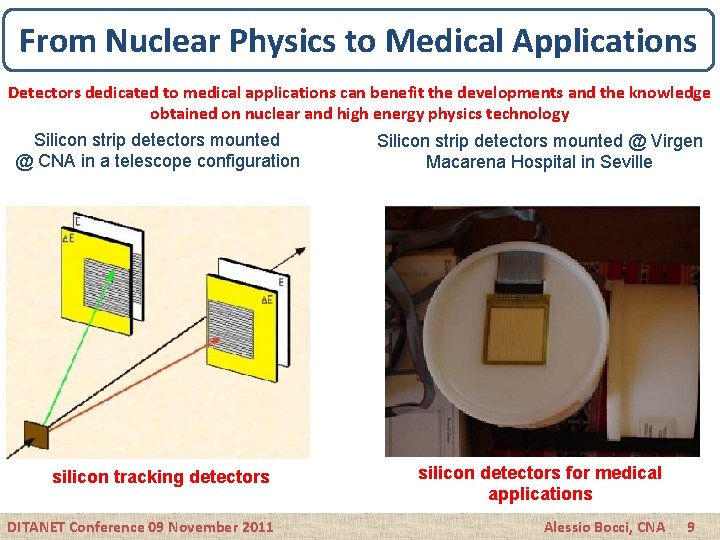 From Nuclear Physics to Medical Applications Detectors dedicated to medical applications can benefit the