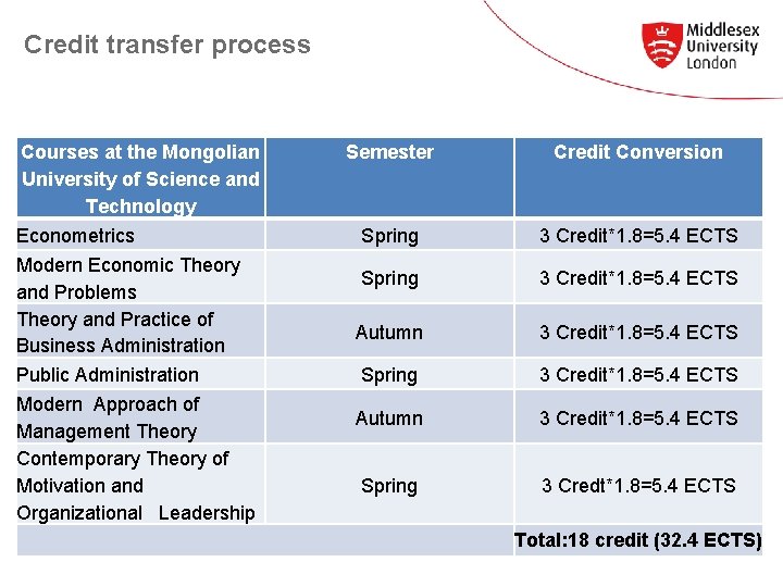 Credit transfer process Courses at the Mongolian University of Science and Technology Econometrics Modern