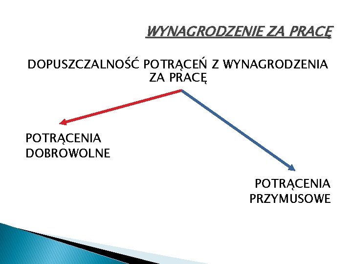 WYNAGRODZENIE ZA PRACĘ DOPUSZCZALNOŚĆ POTRĄCEŃ Z WYNAGRODZENIA ZA PRACĘ POTRĄCENIA DOBROWOLNE POTRĄCENIA PRZYMUSOWE 