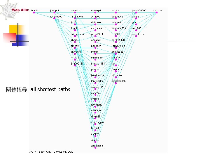 關係搜尋: all shortest paths 
