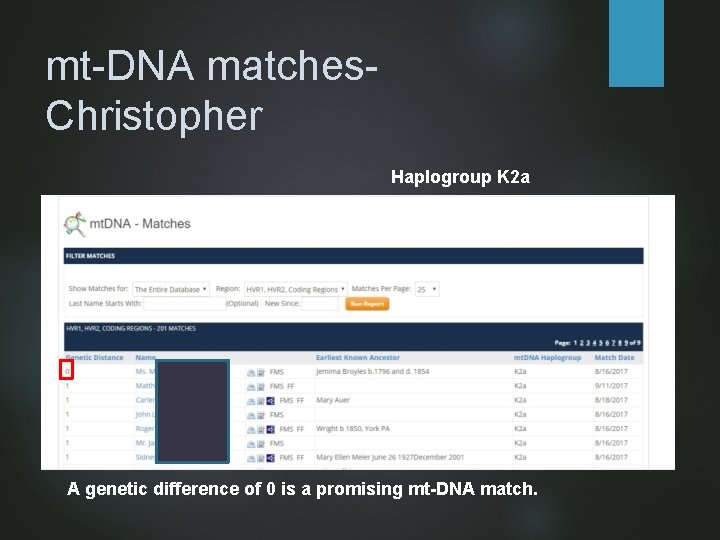 mt-DNA matches- Christopher Haplogroup K 2 a A genetic difference of 0 is a