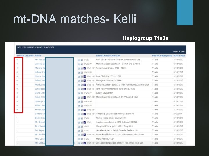 mt-DNA matches- Kelli Haplogroup T 1 a 3 a 