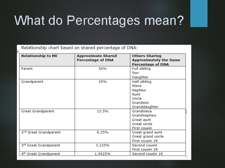 What do Percentages mean? 