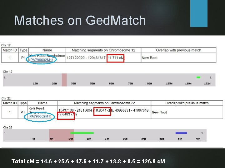 Matches on Ged. Match Total c. M = 14. 6 + 25. 6 +