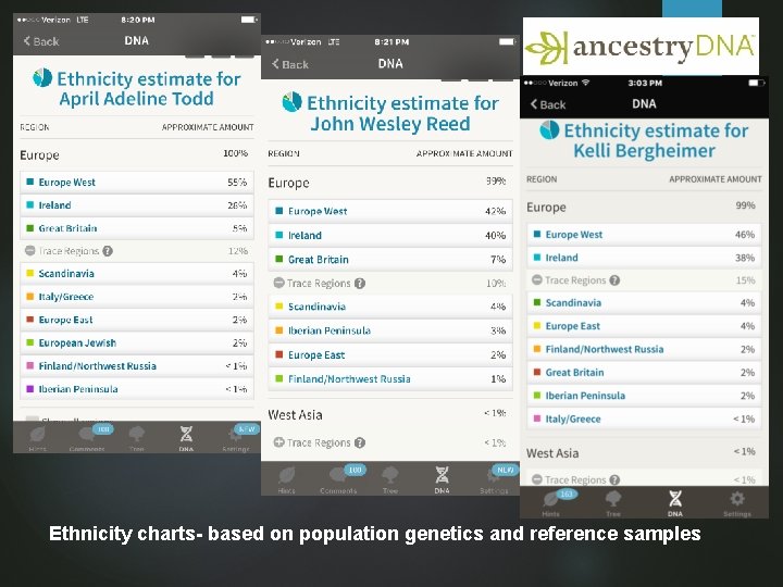 Ethnicity charts- based on population genetics and reference samples 
